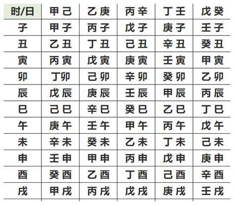 怎麼知道自己的五行屬性|生辰八字查詢，生辰八字五行查詢，五行屬性查詢